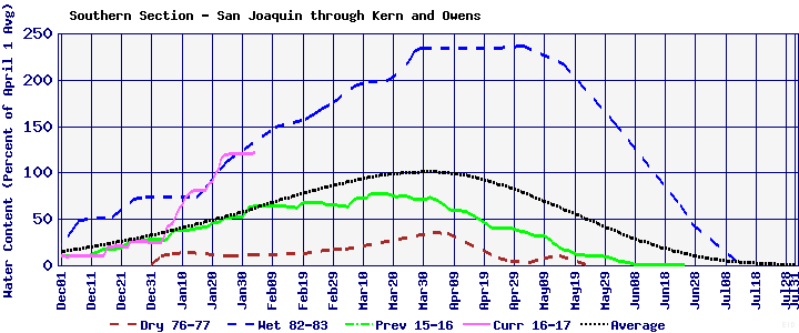 Click image for Full Snowpack Report